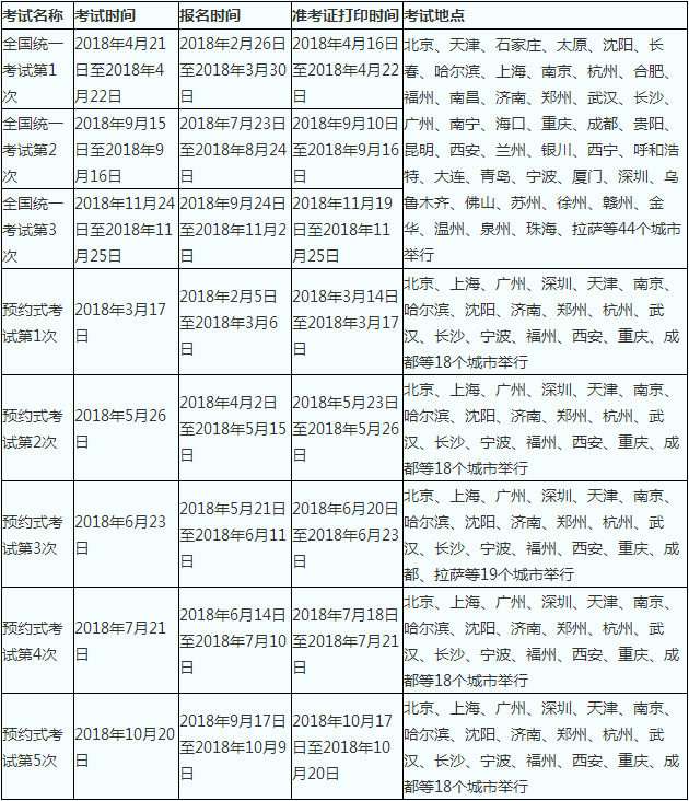 2018年基金从业资格考试时间