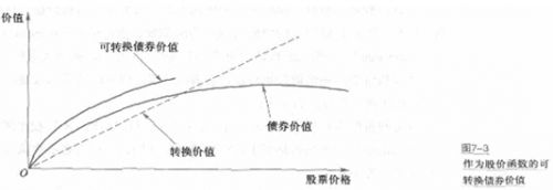 2018年基金从业资格考试《基础知识》辅导资料