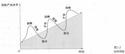 2018年积极资格考试《证券投资基金》学习要点