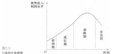 2018年积极资格考试《证券投资基金》学习要点