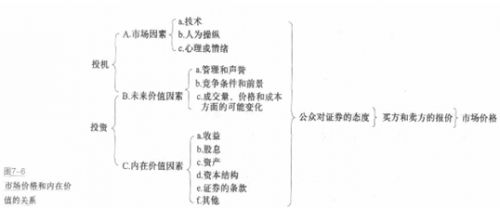 2018年积极资格考试《证券投资基金》学习要点