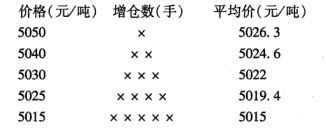 期货从业基础知识之期货投机习题四