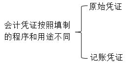 2017年会计从业资格考试《财经法规》习题精讲(2)