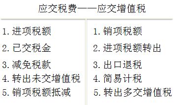 2018年初级会计职称考试关于应交税费明细科目那些事