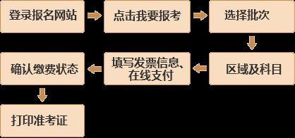 基金从业资格预约式考试报名