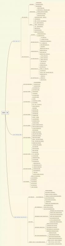 2019年二级建造师考试大纲来袭！专业实务思维导图汇总。