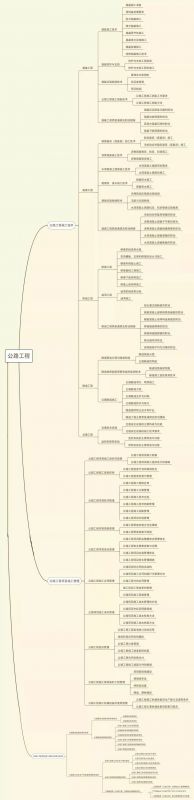 2019年二级建造师考试大纲来袭！专业实务思维导图汇总。