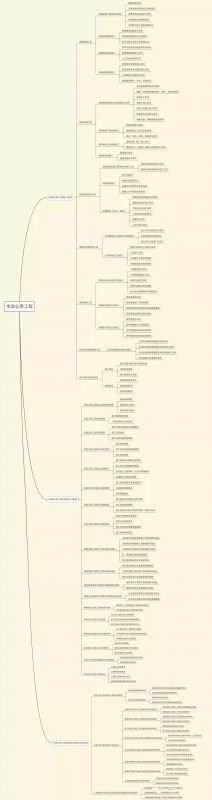 2019年二级建造师考试大纲来袭！专业实务思维导图汇总。