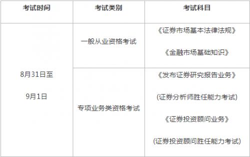 注意 | 8月证券从业资格考试报名今日截止！