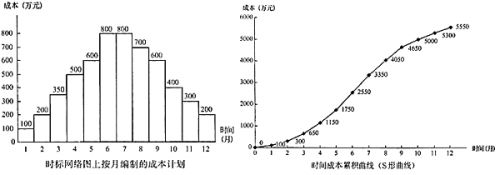 2019二级建造师《施工管理》高频考点知识汇总