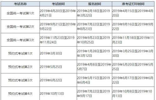 基金从业资格考试报名有什么条件？