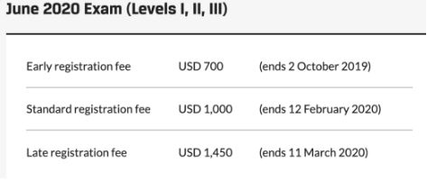 2020年6月CFA考试时刻表与费用