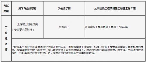 2019吉林二级建造师报考条件