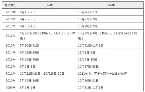 银行从业资格考试历年考试时间盘点!