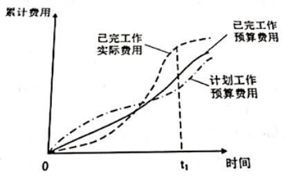 2017二级建造师施工管理真题及解析3