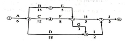 2017二级建造师施工管理真题及解析3