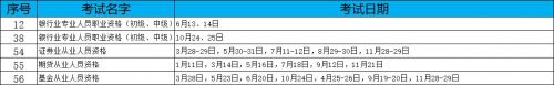 期货从业资格考试报名时间是什么时候?