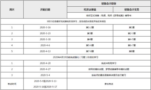 备考时间所剩无几 初级会计职称两科如何分配学习时间?