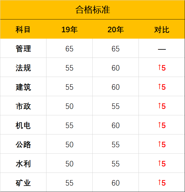 2020江苏二建成绩查询