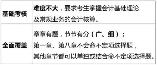 初级会计实务命题规律