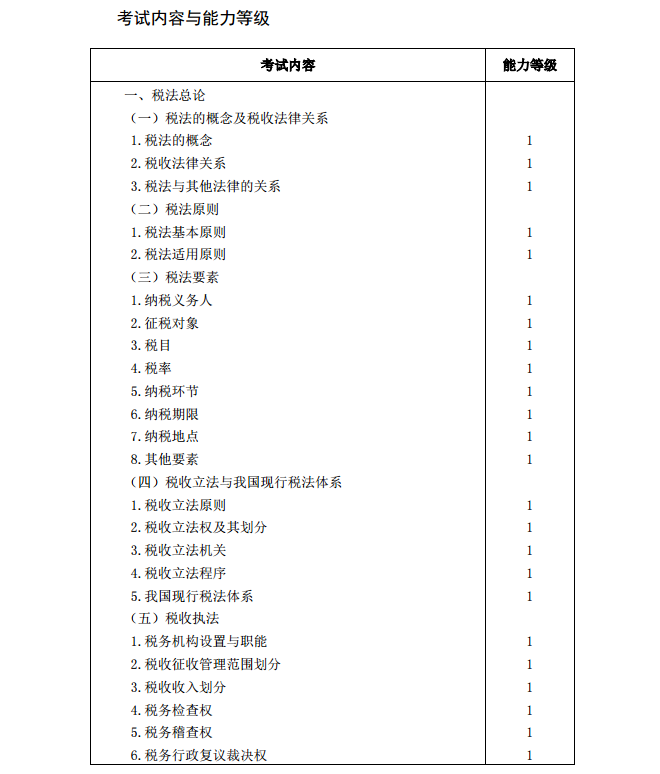 2020年注册会计师《税法》考试大纲1