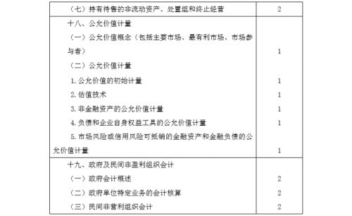 2020年注册会计师专业阶段《会计》考试大纲8