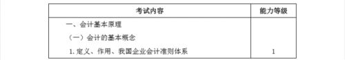 2020年注册会计师专业阶段《会计》考试大纲1