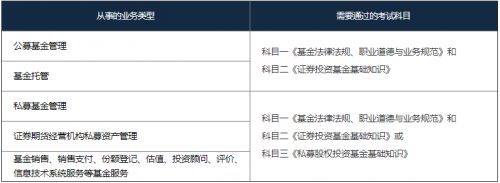 基金从业考试过了科一科三后还可以补考科二