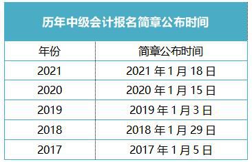 2022年度中级会计考试报名简章什么时候公布？