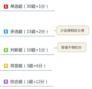 2022年中级会计《会计实务》题型题量及答题技巧