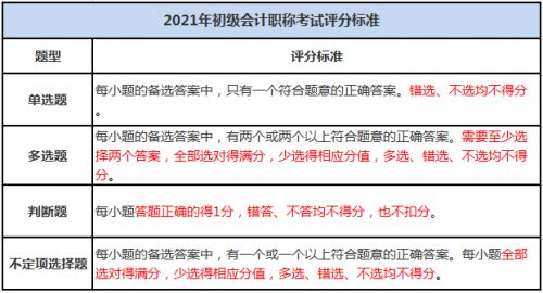 初级会计考试评分规则你都了解了吗？