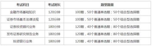 证券考试报名来临前都需要做哪些准备？