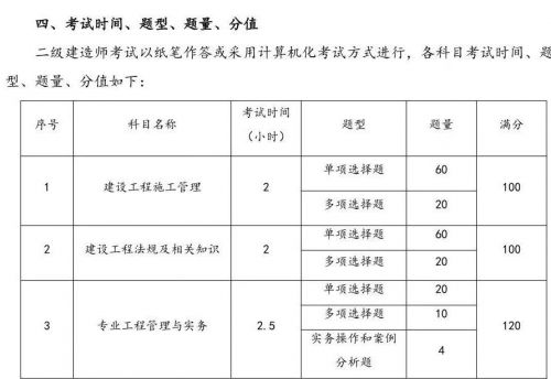 2024二建考试时长统一，管理科目题量减少！